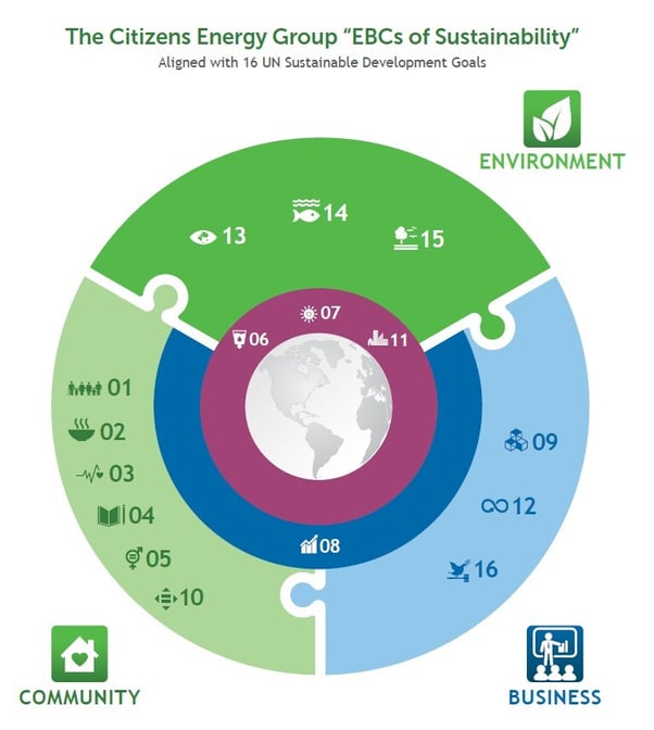 Wheel of Sustainability snip 2025
