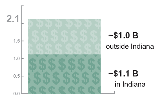 Benefits-Tax-Revenue