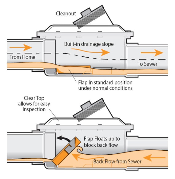 Backwater-Valve-diagram