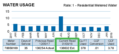 Actual-Read