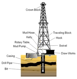 Natural Gas Production