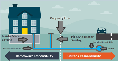 Responsibility_Diagram